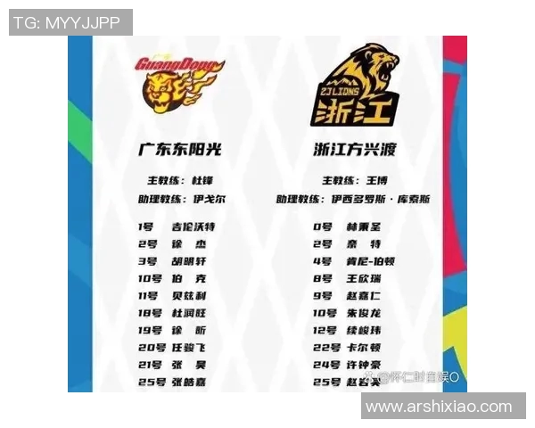 CBA冠军预测：上海队第一，广厦第二，广东只排第四